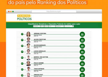 Deputados Federais do NOVO estão entre os 15 melhores no ranking dos políticos