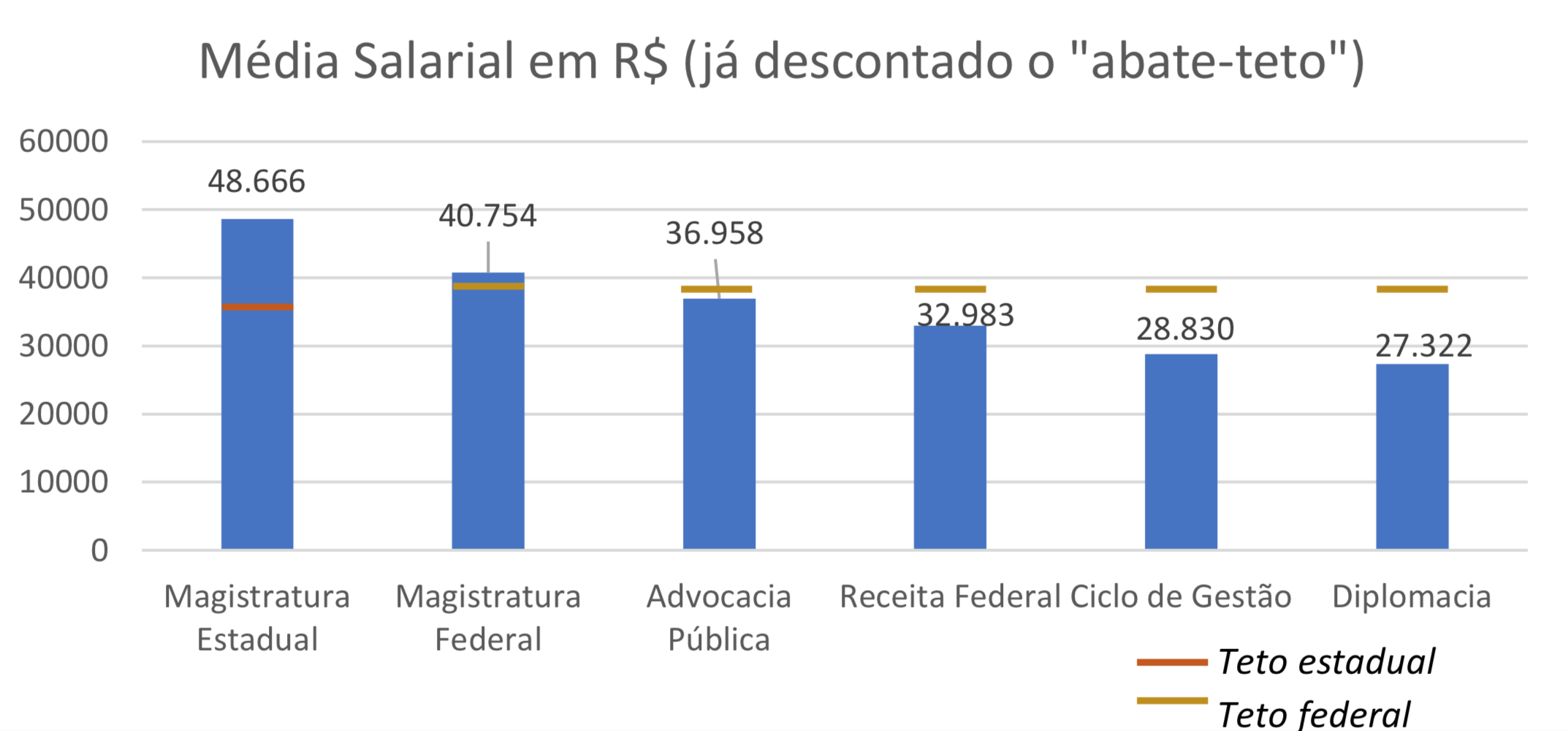 NOVO Fiscaliza: Análise do Cumprimento do Teto Salarial no Serviço Público