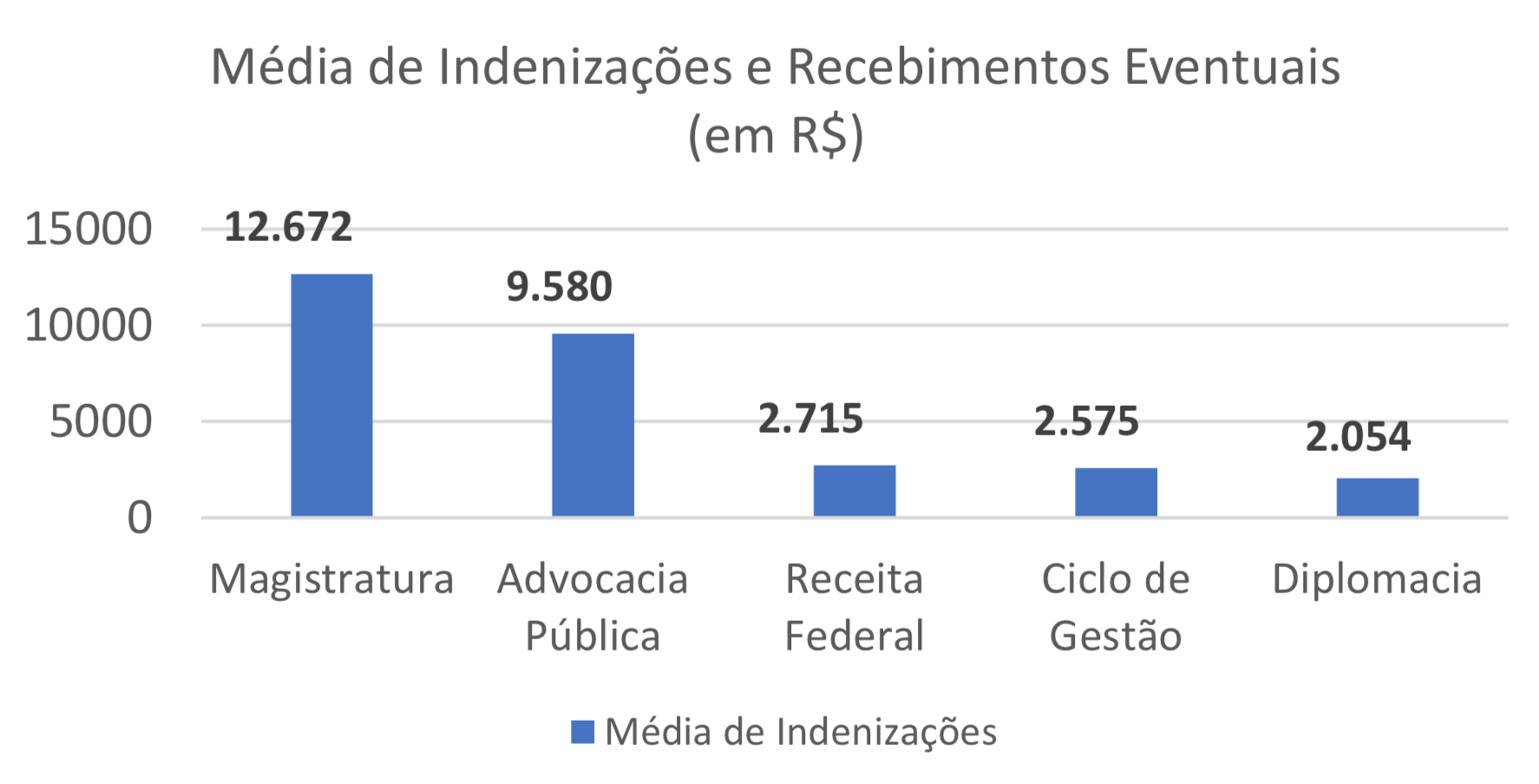 NOVO Fiscaliza: Análise do Cumprimento do Teto Salarial no Serviço Público