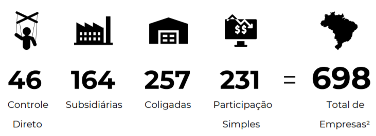 Expectativa x Realidade - A quantas anda o Programa de Privatizações do Governo Bolsonaro