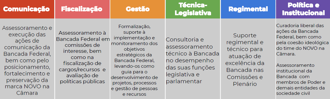 Quem Somos